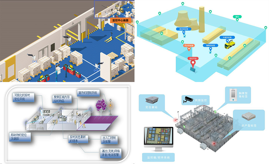 UWB人員定位技術(shù)UWB技術(shù)室內(nèi)外融合定位系統(tǒng)走向風(fēng)電場幫助風(fēng)電安全運(yùn)行