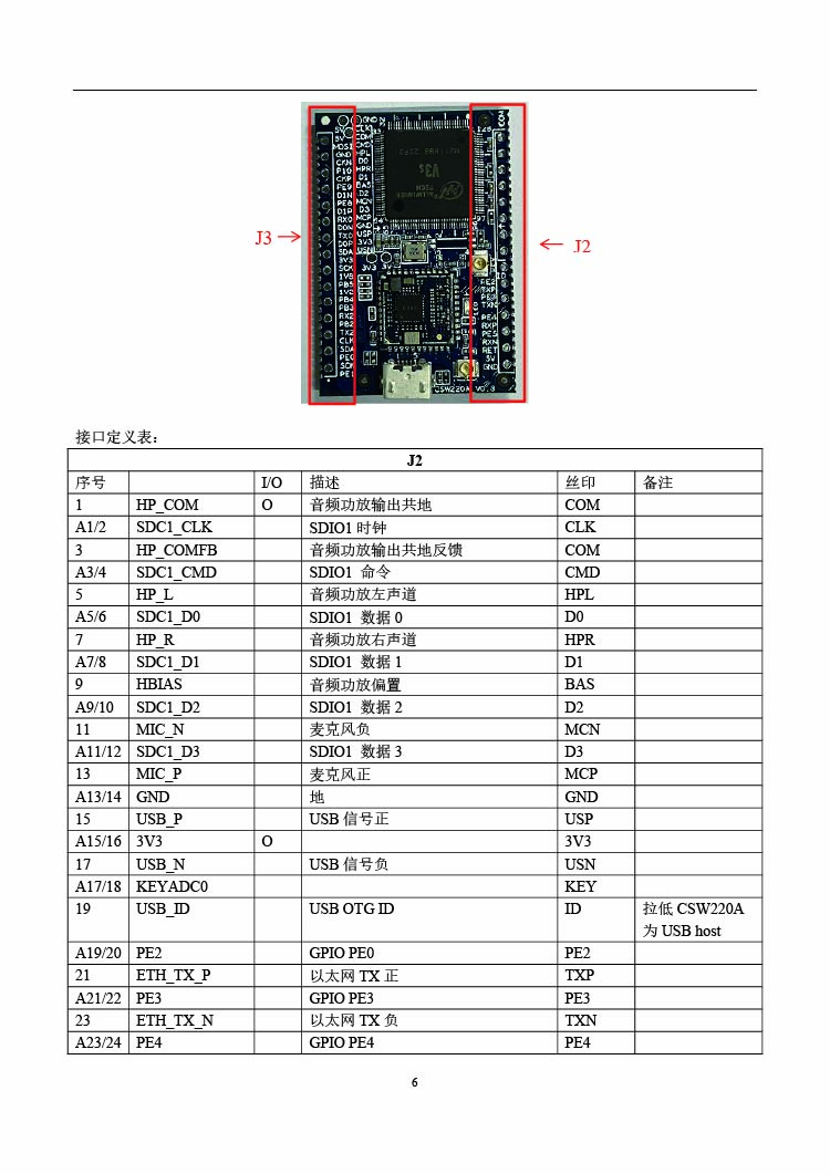 6飛睿智能CSW220A遠(yuǎn)距離WiFi模塊.jpg
