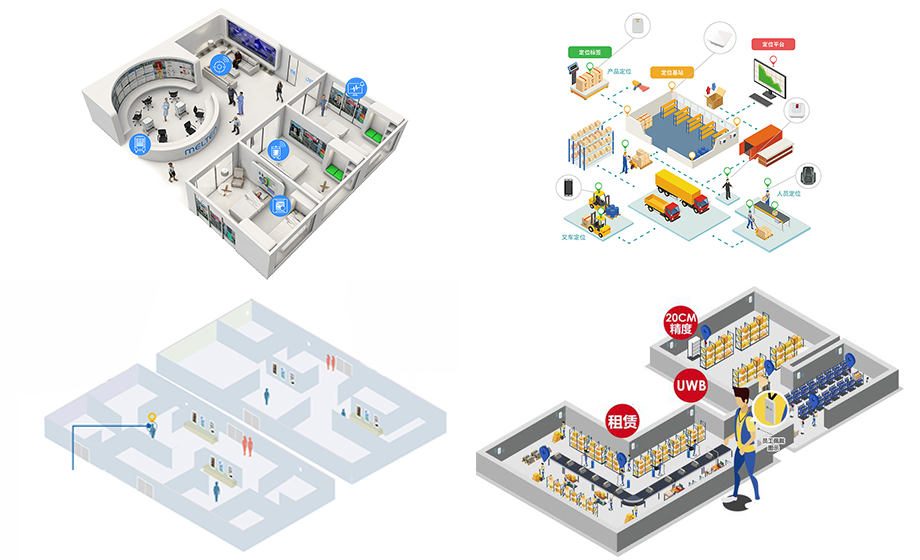 uwb人員定位高精度定位功能工廠物資定位系統(tǒng)